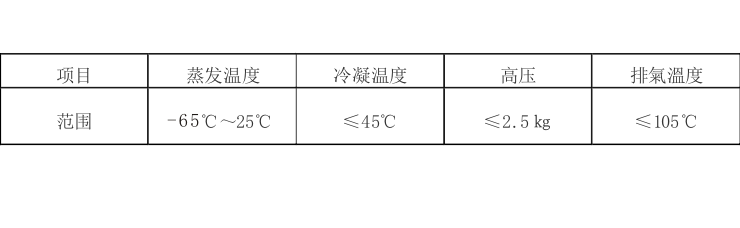 風(fēng)冷式防爆冷水機(jī)組