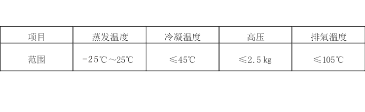 水冷鹽水低溫冷水機組