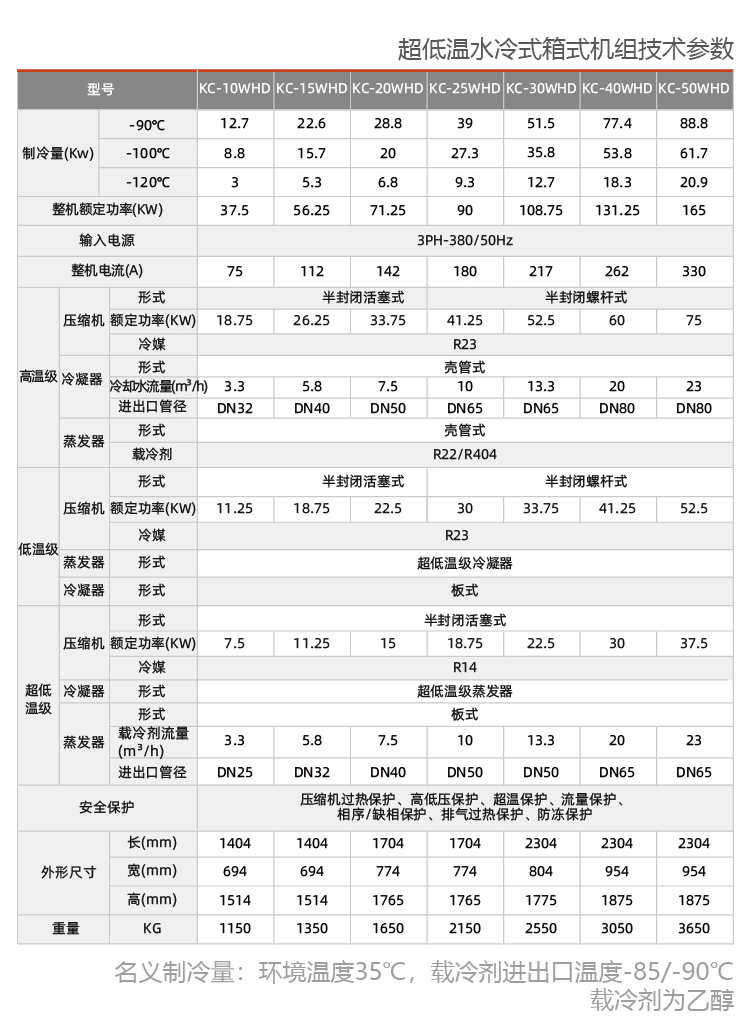 復(fù)疊式機(jī)組