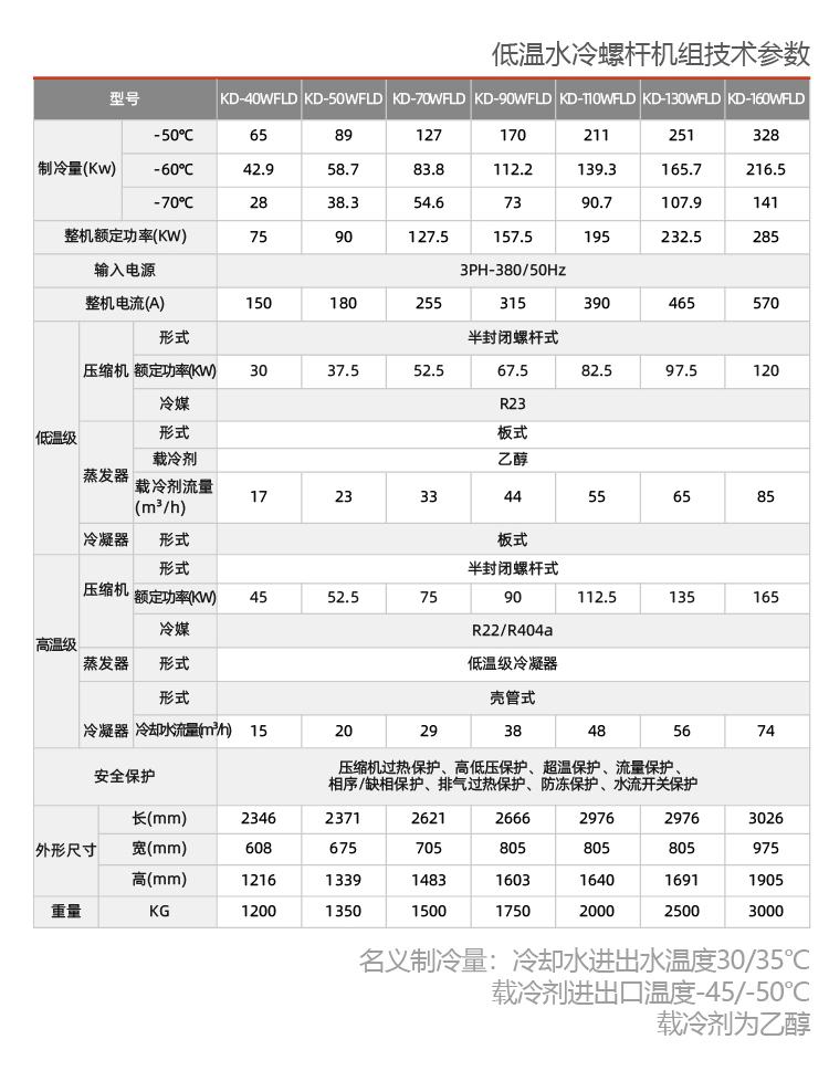 水冷式反應(yīng)釜專用冷水機