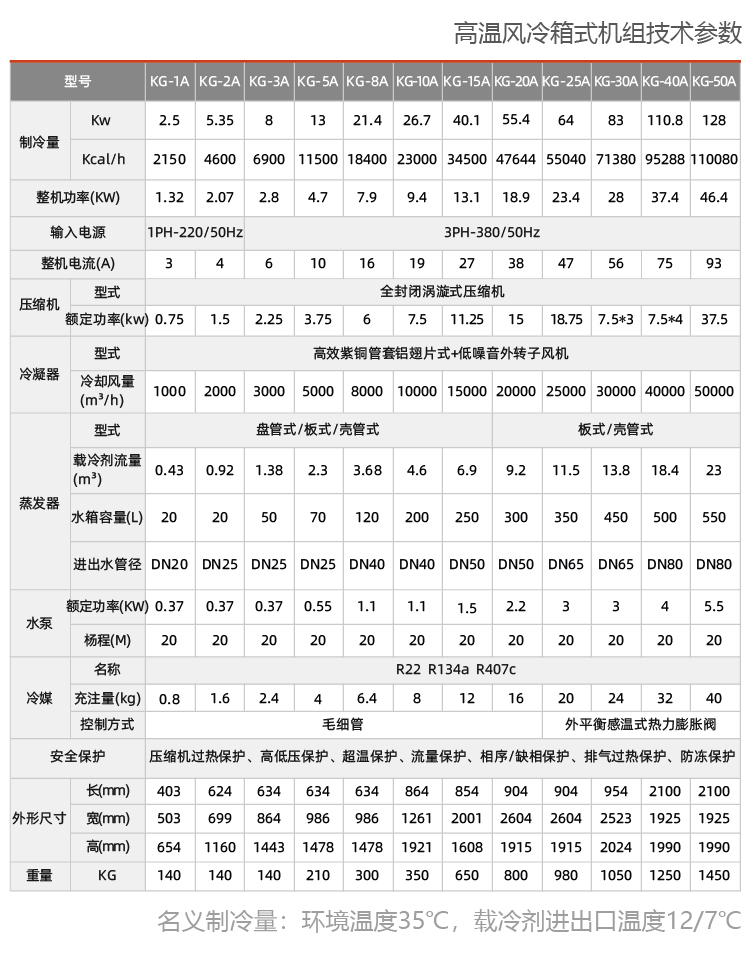 風(fēng)冷式研磨機(jī)專用機(jī)組